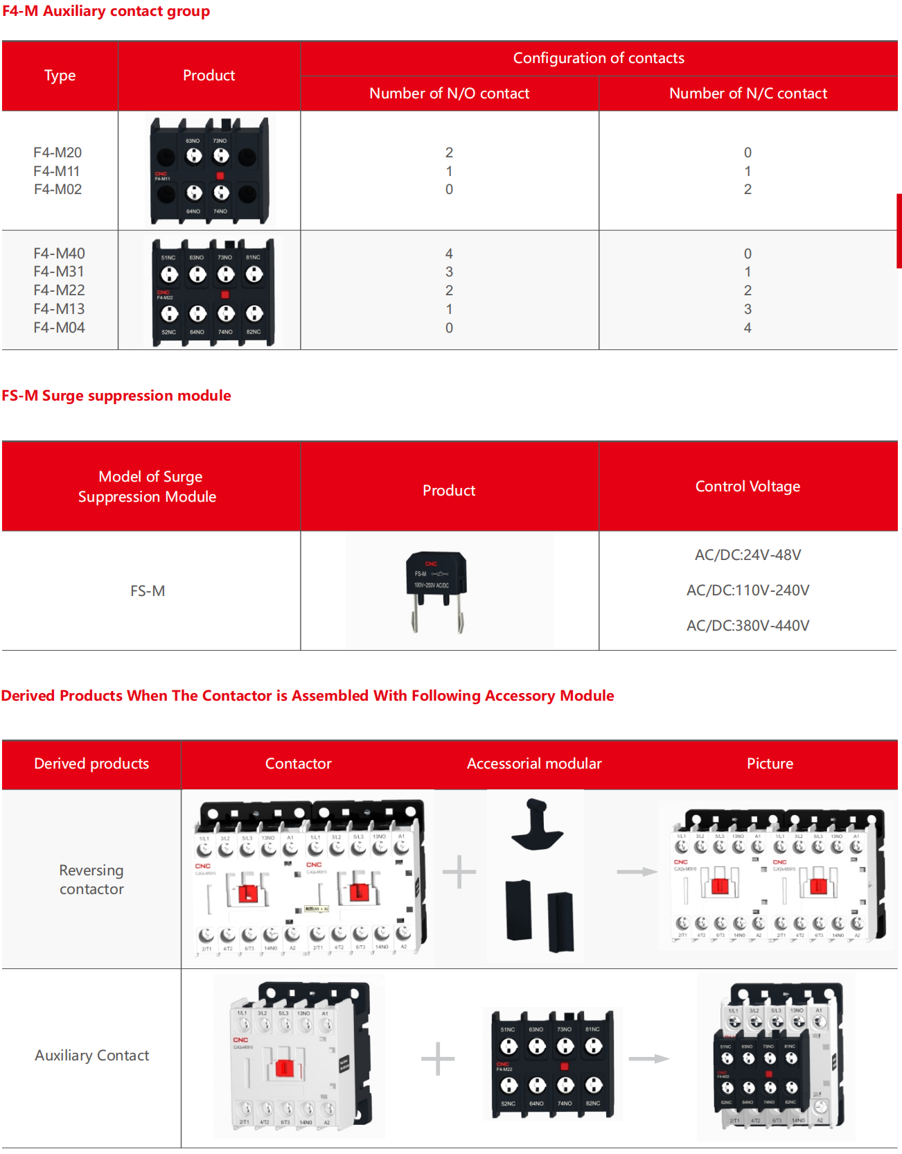 CJX2s M AC Contactor 3