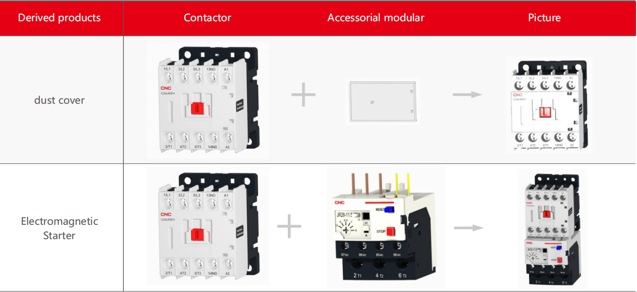 CJX2s M AC Contactor 4
