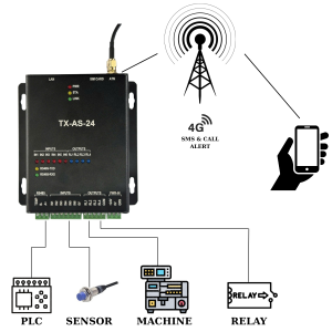 BỘ CẢNH BÁO SỚM TX-AS-24